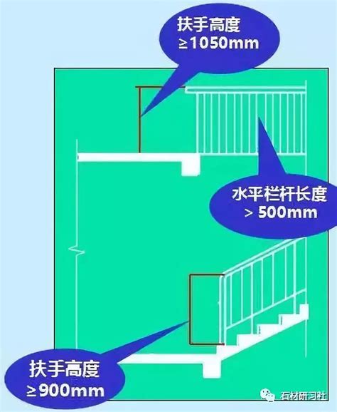 樓梯數量計算|建築結構丨樓梯的常用數據與計算方法（值得收藏）